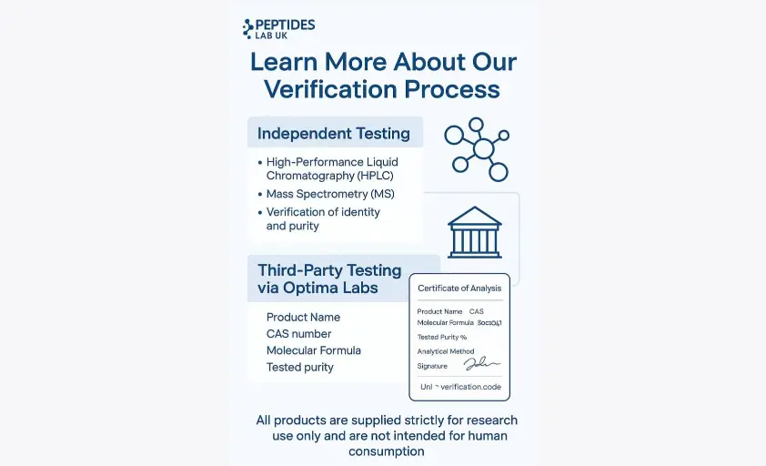 Peptides UK Verification Process For Peptide Purity